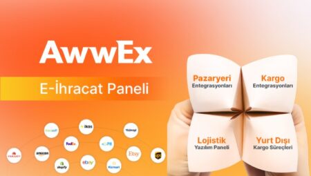 Awwex ile İhracat Lojistiği : Asset GLI ile rekabet gücü